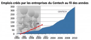 Comparaison FIE-Centech